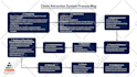 draw a flow chart, process diagram, infographic