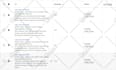 setup google phone call only ads campaign and conversion tracking