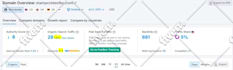 optimize website SEO for organic ranking wordpress, shopify, joomla