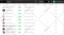 setup and design a high converting stan store and upload digital products