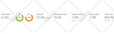 do seo guest post dofollow quality backlinks on high traffic websites