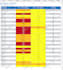 design dynamic KPI dashboards in excel and google sheets