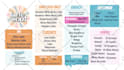 do digital or animated TV menu design for your restaurant