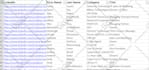 do fastest excel data entry job and data analysis for you