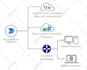 setup  exchange online, gsuite, microsoft office 365,microsoft teams