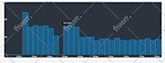 drive 5000 targeted country traffic