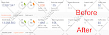 build 200 white hat SEO backlinks to get google top ranking