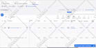 be your google ads coach and consultant