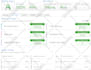 optimize your wordpress website speed and performance for pagespeed 90 plus