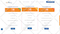 do shopify website development for your ecommerce business