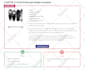 write high quality SEO blog posts and articles