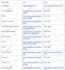 user test and review your website and provide feedback
