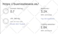 increase top 10k ahrefs referring domain backlinks