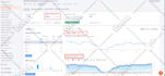 do on page and technical SEO, website audit, google search console indexing