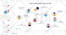 design professional powerpoint presentation keynote  google slides