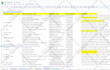 do email list building, b2b leads, web scraping, and research for your business