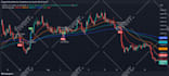 code tradingview pinescript indicator program