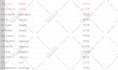 do fast image pdf data entry within 24 hours