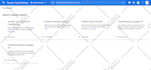 be using automl in the google cloud platform