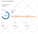 fix wordpress SEO issues for 1st page google ranking