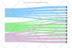 do data journalism and data visualization