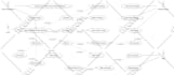 design all uml diagrams, software architectures and flow charts