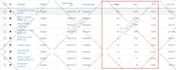 setup and manage your google ads campaign