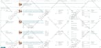 fix your amazon listing and variation errors using flat file