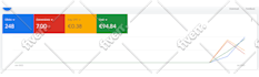 setup and manage your google ads campaign