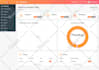 install, customize and fix any codecanyon script or web app