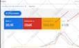 setup and manage google ads adwords PPC campaigns for sales