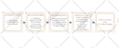 crowdfunding press kit design, startup media kit, campaign flyer, epk
