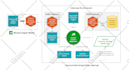 design professional infographic flow charts in canva