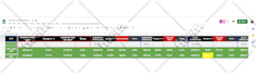 do google apps scripts, sheets, and forms