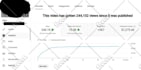 be your youtube channel manager and SEO expert for fast growth