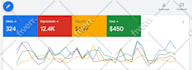 setup and manage google ads adwords ppc campaigns
