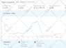 manage and optimize your amazon PPC campaigns