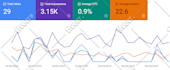 boost local seo to rank higher on google maps and website