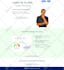design membership wordpress lms website using learndash, buddyboss or tutor lms