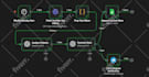 do social media automation, ai chatbot with make, n8n ai agent, ai receptionist
