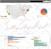 create intuitive and interactive tableau dashboards and solutions