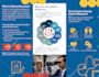 design flyer, trifold, bifold brochure, pamphlet or leaflet