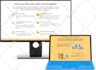 design or clone sales funnel in gohighlevel funnelish clickfunnels or ghl
