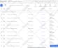 optimize your google ads campaigns