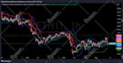 code pinescript for tradingview indicator or strategy
