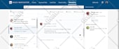 do b2b lead generation by using linkedin sales navigator