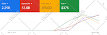 create google display ads and display remarketing ads