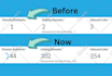 increase moz da domain authority 50, 60, and 70 plus