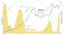 design modern infographic charts, graphs tables and diagrams