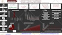 do excel data analysis survey analyst pivot graphs charts